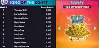 中超联赛第2轮 上海申花vs北京国安 首发名单 ​​​